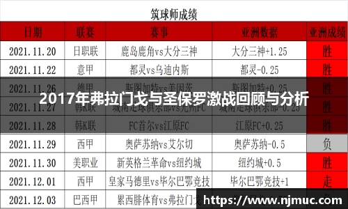 2017年弗拉门戈与圣保罗激战回顾与分析